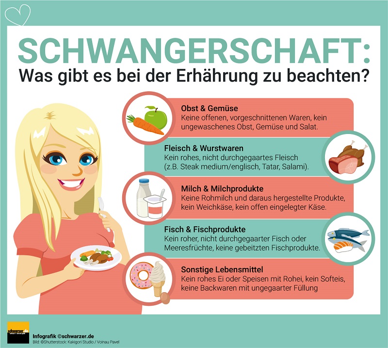 Nicht schwangere essen dürfen was Schwangerschaft: Was