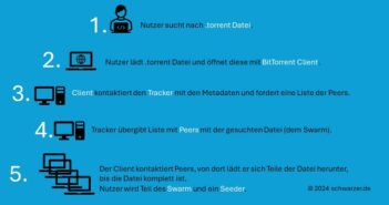 Torrents revolutionieren Datenaustausch. (Foto: AdobeStock_12249425 kentoh)