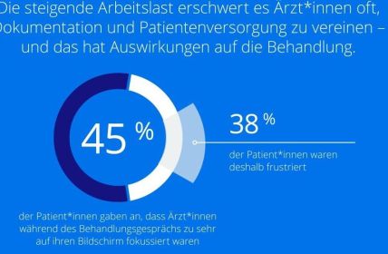 KI-basierte Lösungen: Effiziente Unterstützung bei der Diagnostik im (Foto: Contentway GmbH)
